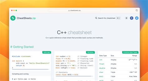 C++ Cheat Sheet & Quick Reference.